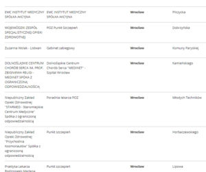 Lista punktów szczepień we Wrocławiu