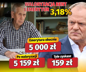Waloryzacja rent i emerytur 3,18
