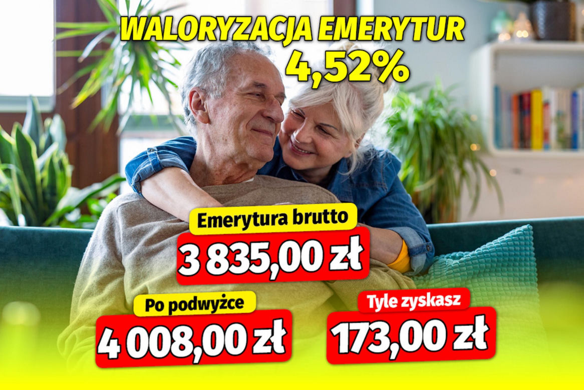 Waloryzacja emerytur 4,52%