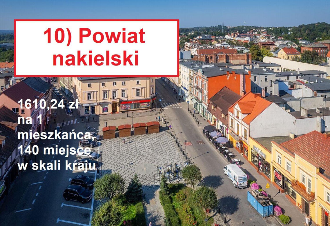 10) powiat nakielski
