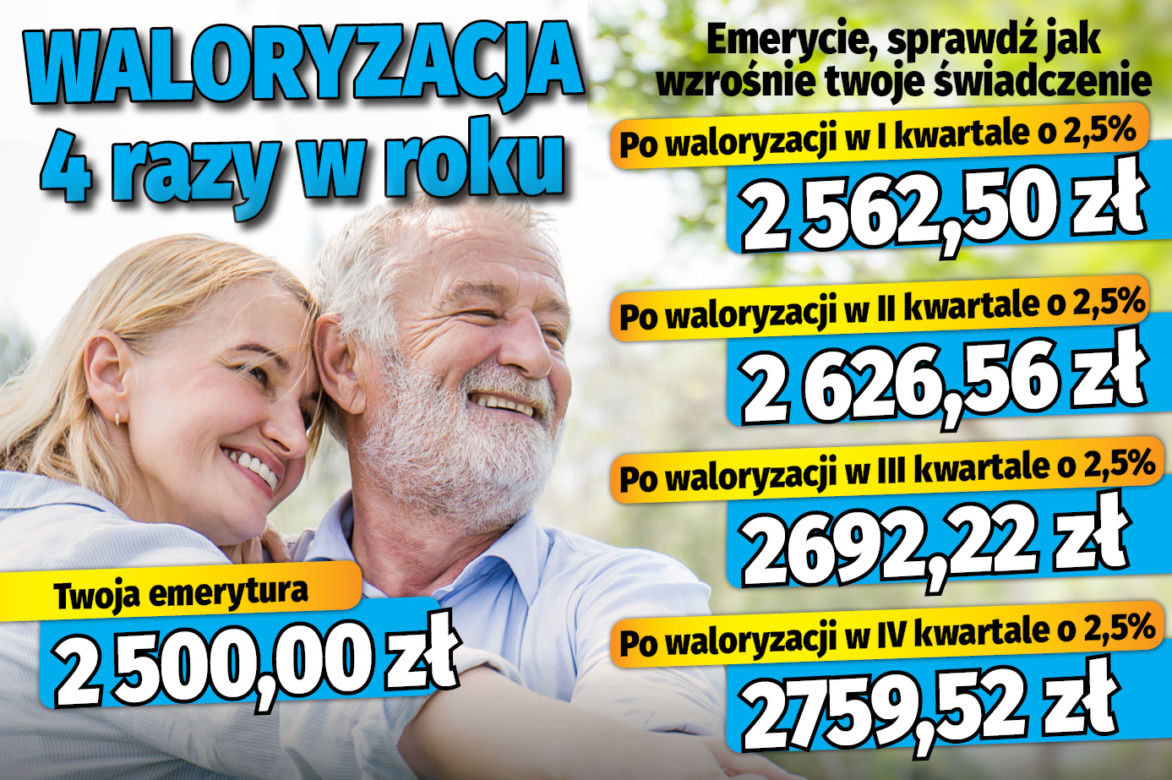 Waloryzacja 4 razy w roku