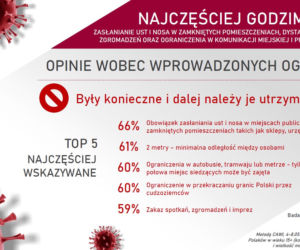 Polacy o koronawirusie: PRZESADNE reakcje na EPIDEMIĘ? Tak oceniamy KRYZYS [BADANIA]