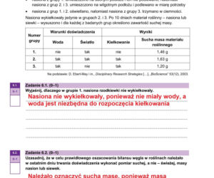 Matura 2026 biologia ROZSZERZONA: Arkusze CKE i odpowiedzi - sprawdź, czy zdałeś! 8.05.2026