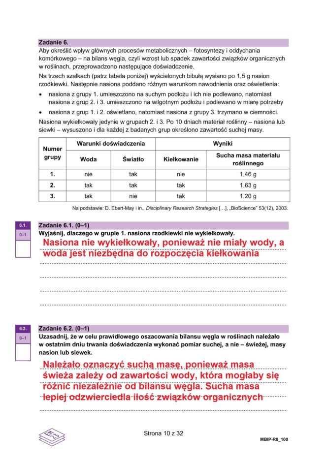 Matura 2026 biologia ROZSZERZONA: Arkusze CKE i odpowiedzi - sprawdź, czy zdałeś! 8.05.2026