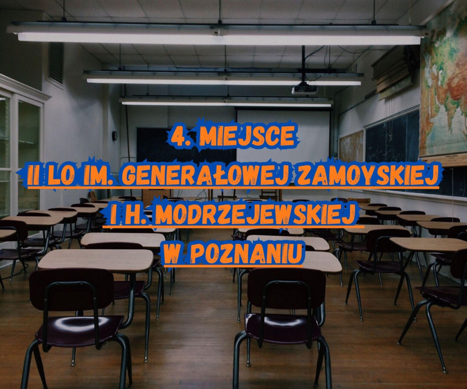 Ranking Wojewódzki Liceów 2025 - wielkopolskie