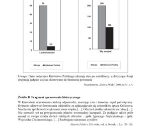 ARKUSZE CKE - Matura historia 2019
