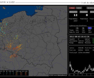 BURZE w Polsce 03.08.2012 - NA ŻYWO - godzina 11:00