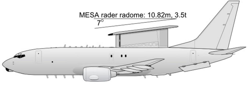 Australijskie samoloty wczesnego ostrzegania E-7A Wedgetail