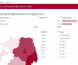 Wybory prezydenckie 2020: WYNIKI w woj. podlaskim - powiaty