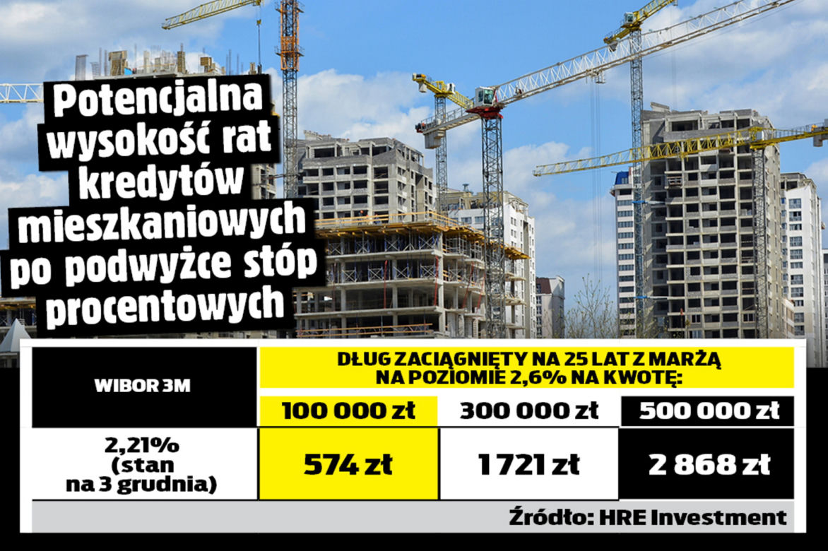 Kredyty mieszkaniowe