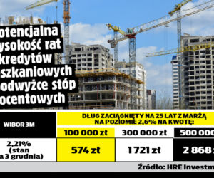 Kredyty mieszkaniowe