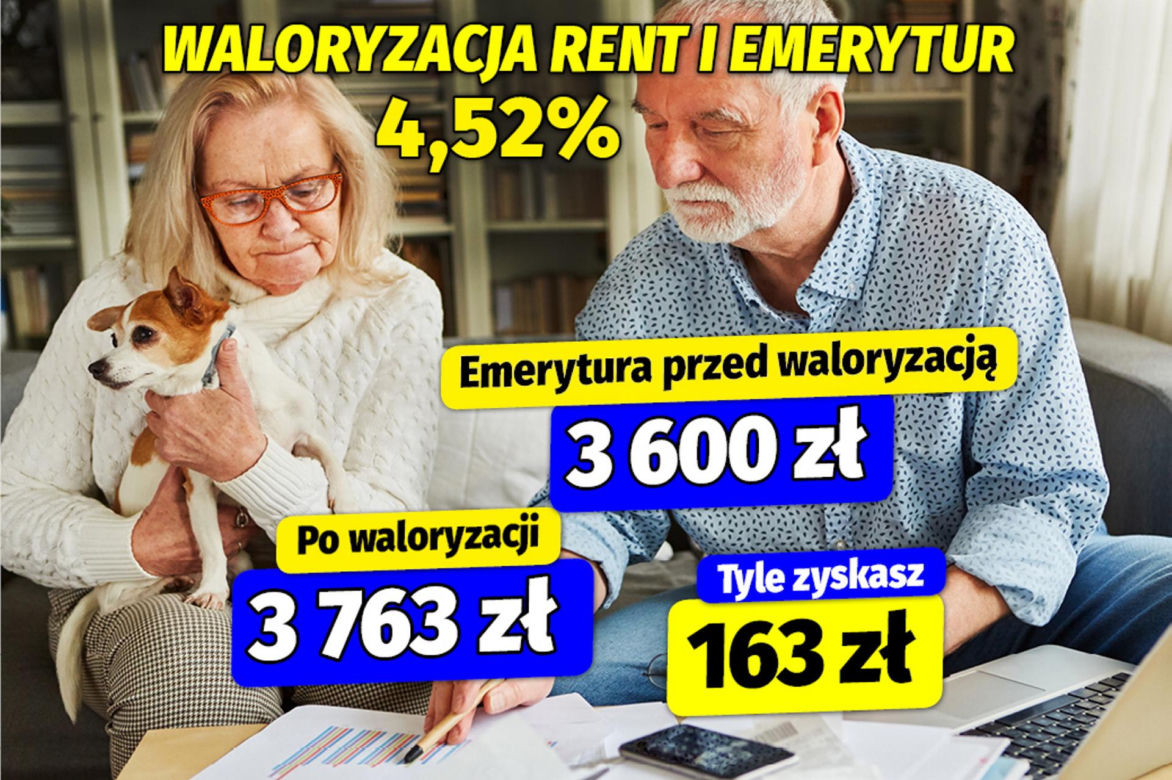 Waloryzacja rent i emerytur 4,52 procent