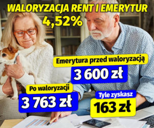 Waloryzacja rent i emerytur 4,52 procent