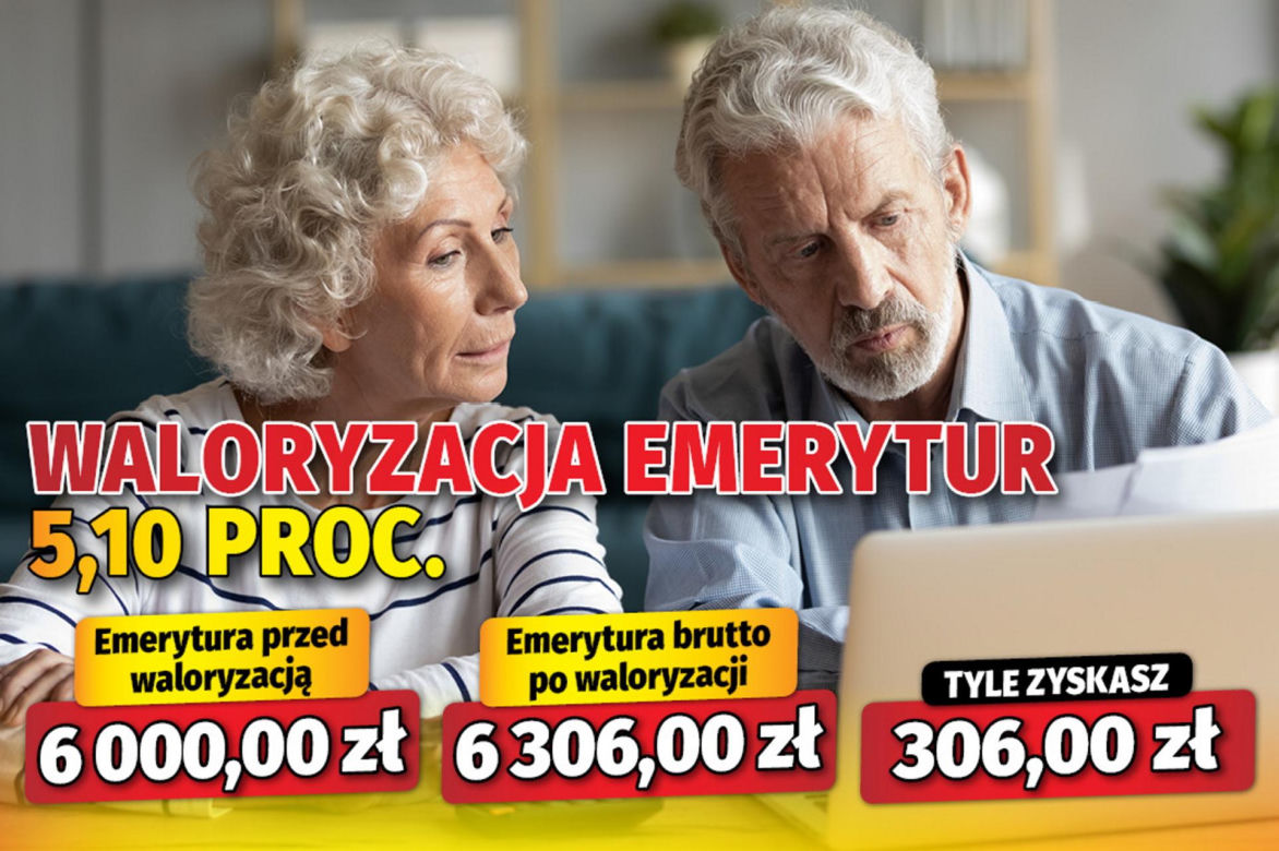 Waloryzacja