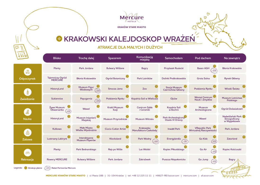 Krakowski kalejdoskop
