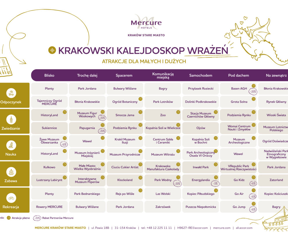 Krakowski kalejdoskop