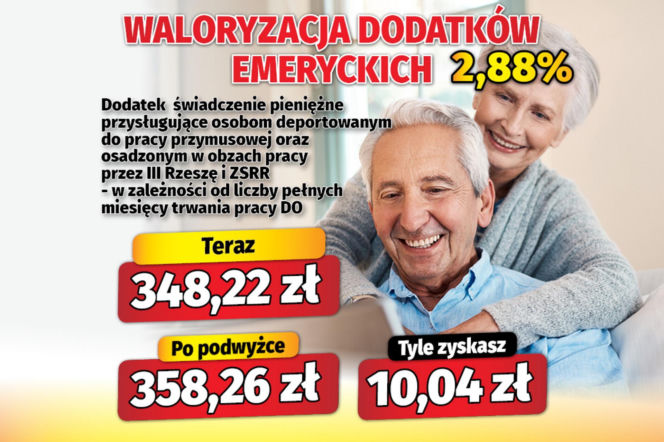 Waloryzacja dodatków do emerytur 2,88 proc.