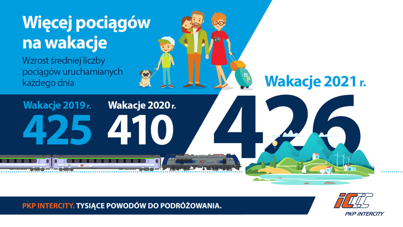 PKP Intercity
