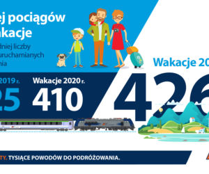 PKP Intercity
