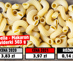 Koszyk świąteczny 2021! Tyle pieniędzy pochłonęła inflacja 
