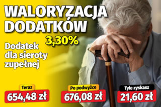 Waloryzacja dodatków emeryckich 3,30 proc.