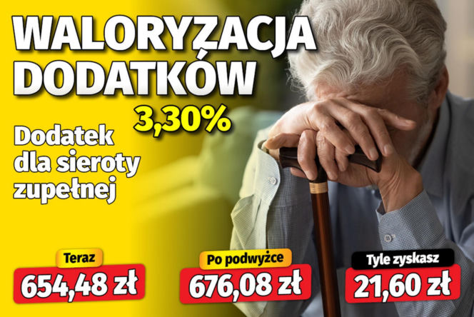 Waloryzacja dodatków emeryckich 3,30 proc.