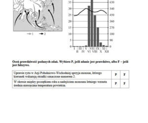 Egzamin gimnazjalny 2019 - część przyrodnicza