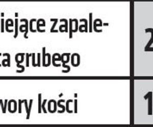 Nowa lista leków refundowanych