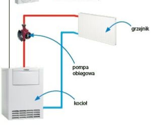 Schemat sterowania z termostatem
