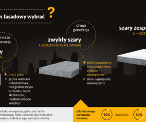 Jaki styropian wybrać?