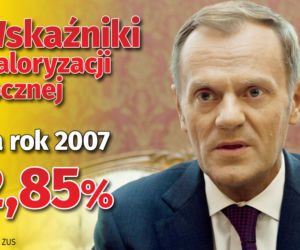 Waloryzacja