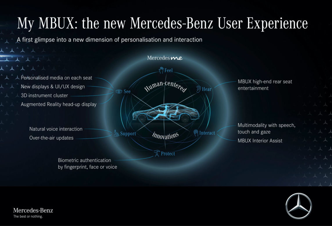 (2021) Nowy Mercedes-Benz Klasy S i jego nowoczesne wnętrze