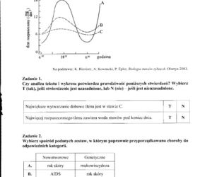 Egzamin gimnazjalny 2012 - CZĘŚĆ PRZYRODNICZA: GEOGRAFIA, FIZYKA, CHEMIA, BIOLOGIA 25.04.2012 - ROZWIĄZANIA, ODPOWIEDZI, ARKUSZE. Test gimnazjalny 2012