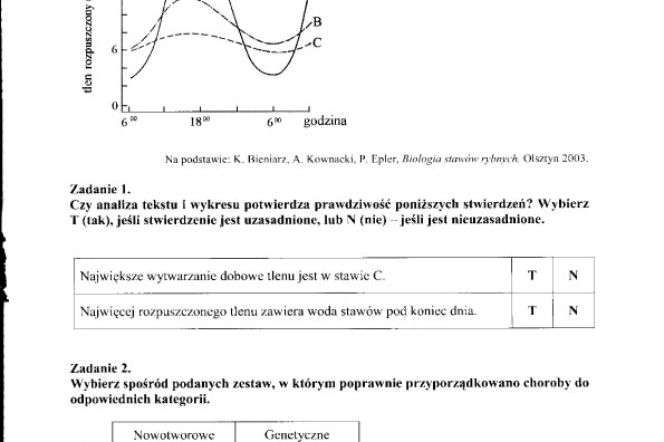 Egzamin gimnazjalny 2012 - CZĘŚĆ PRZYRODNICZA: GEOGRAFIA, FIZYKA, CHEMIA, BIOLOGIA 25.04.2012 - ROZWIĄZANIA, ODPOWIEDZI, ARKUSZE. Test gimnazjalny 2012