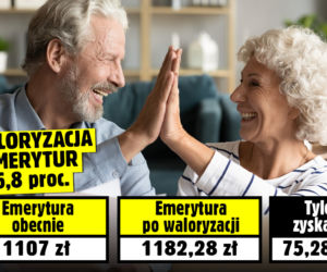 Szokująco niska waloryzacja