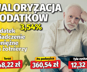 Waloryzacja dodatków do emerytur 3,54 proc.