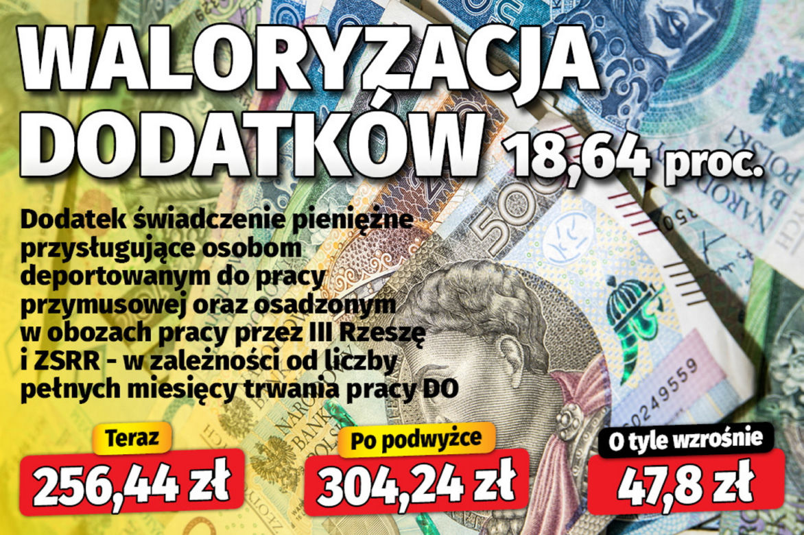 Waloryzacja dodatków (18,64 proc.) 