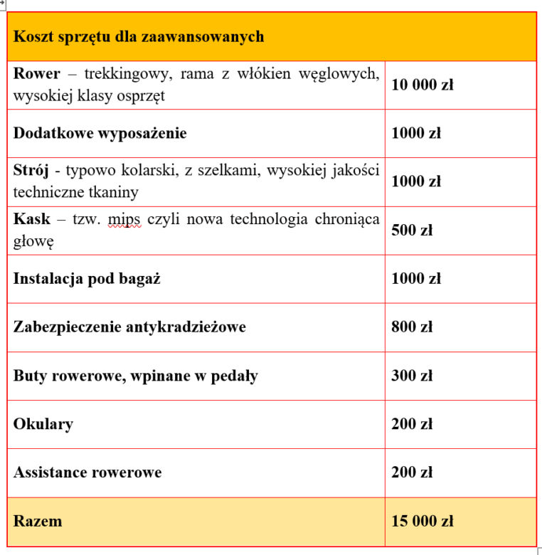 Tour de Pologne