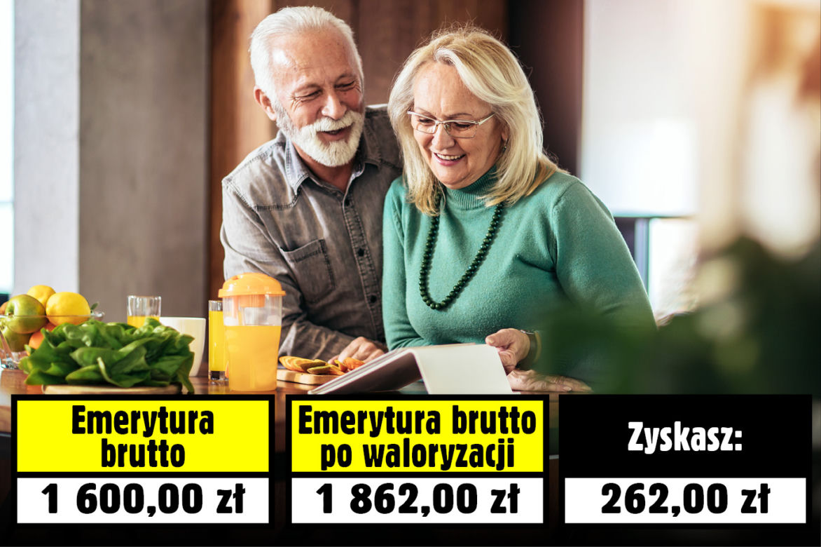 Waloryzacja