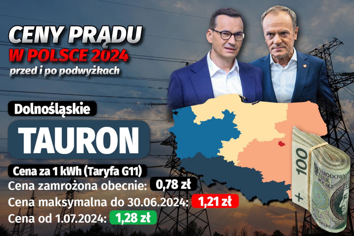 Ceny prądu w Polsce 2024 - przed i po podwyżkach 