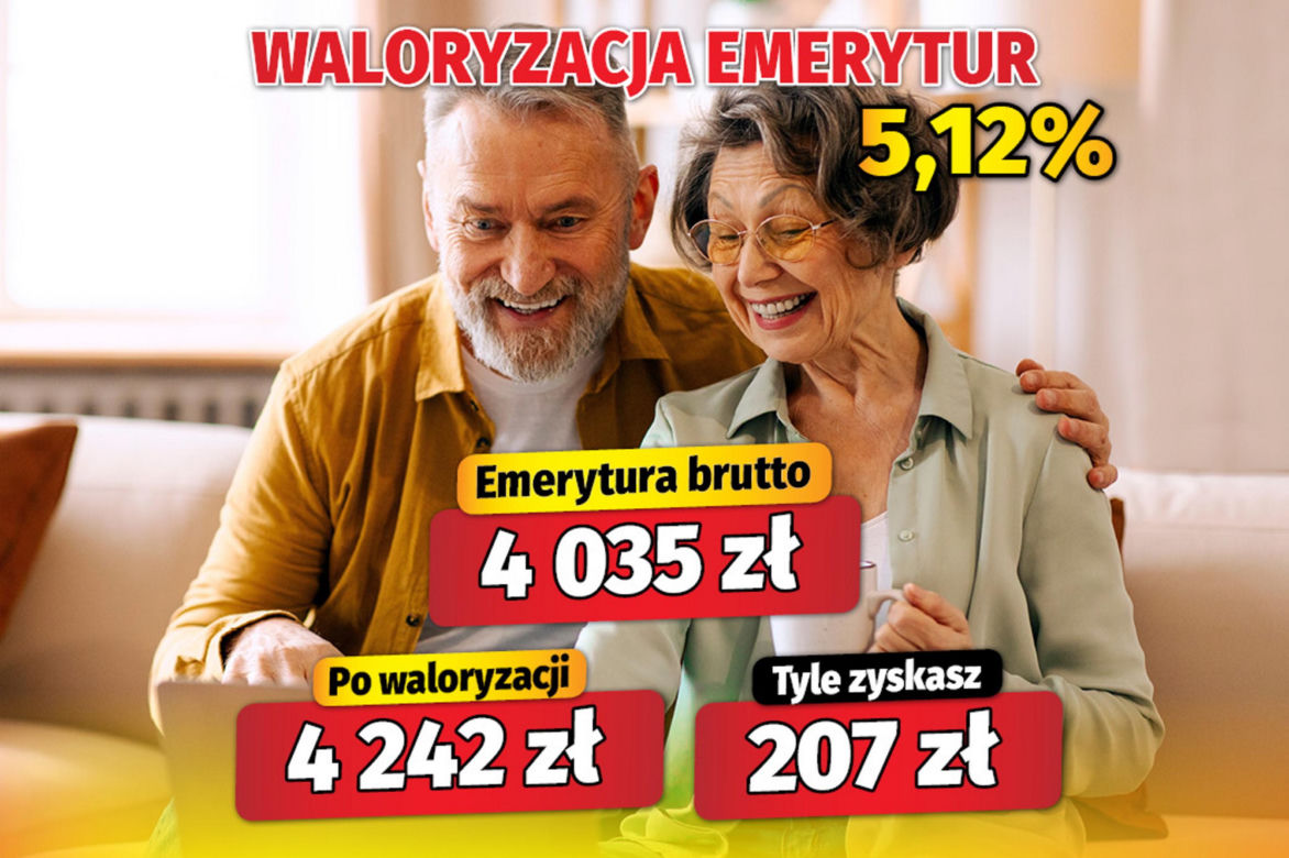 Waloryzacja