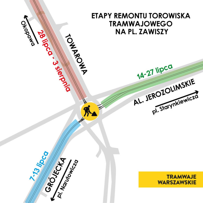 Etapy remontu pl. Zawiszy w Warszawie latem 2025 r.