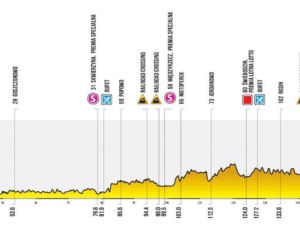 ETAP 3. Tour de Pologne – Gorzów Wielkopolski – Zielona Góra