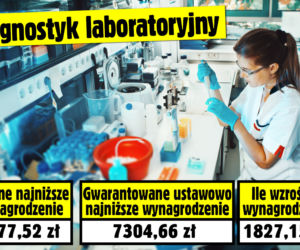 Lekarze wynagrodzenie