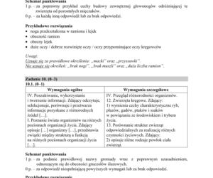 Matura 2018 z biologii [ARKUSZE CKE, ODPOWIEDZI]