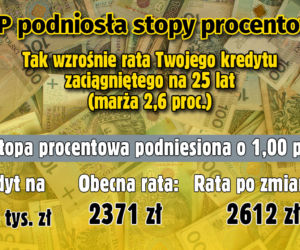 Stopy procentowe