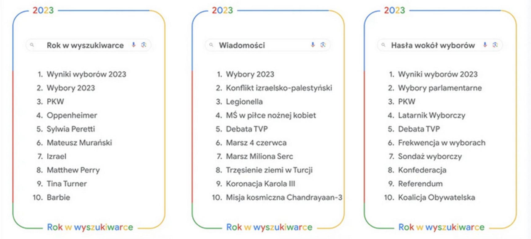 Google 2023. Materiały prasowe.