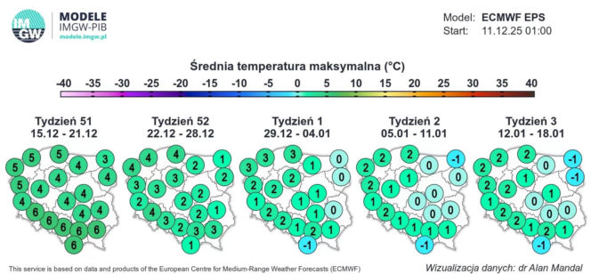 Prognoza IMGW, model ECMWF