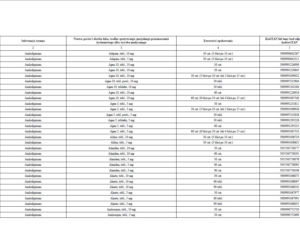Lista leków refundowanych