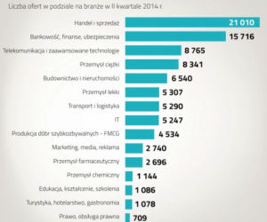 Rynek pracy w II kwartale 2014